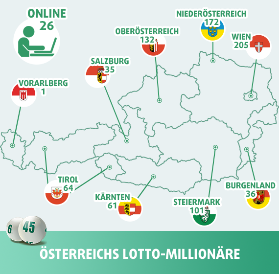 Österreichs Lotto-Millionäre